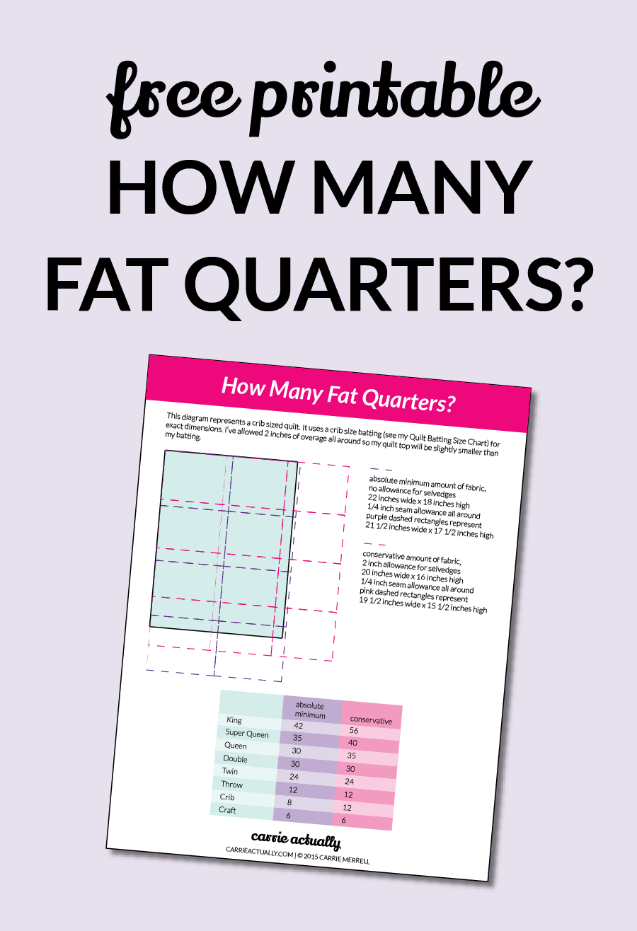 How Many Fat Quarters Does It Take To Make A Quilt?