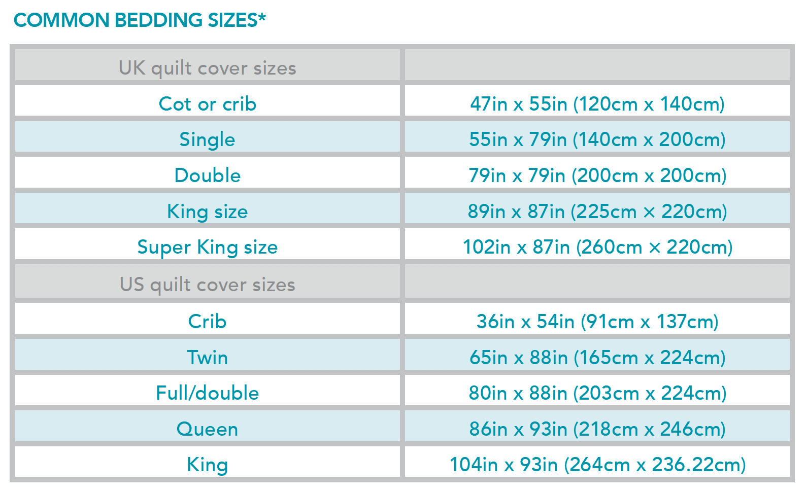 How Much Fabric You Need For A Queen Size Quilt?